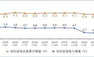 稳定靠谱外围 -前四月移动互联网累计流量增长近两成