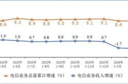 稳定靠谱外围 -前四月移动互联网累计流量增长近两成
