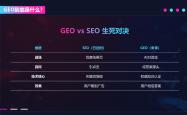  -热议AI搜索平台(tái)系统排名，网前(qián)推实力靠前(qián)