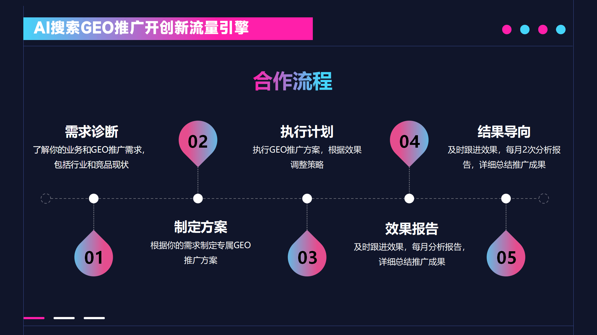 热议AI搜索平台系统排名,网前推实力靠前